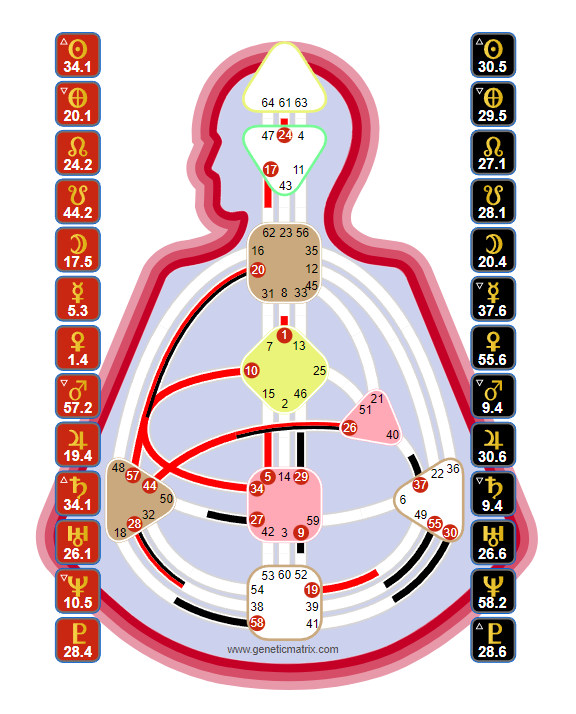 Diagram of a human figure filled with interconnected geometric shapes and numbers, flanked by columns of numbers and symbols on both sides.